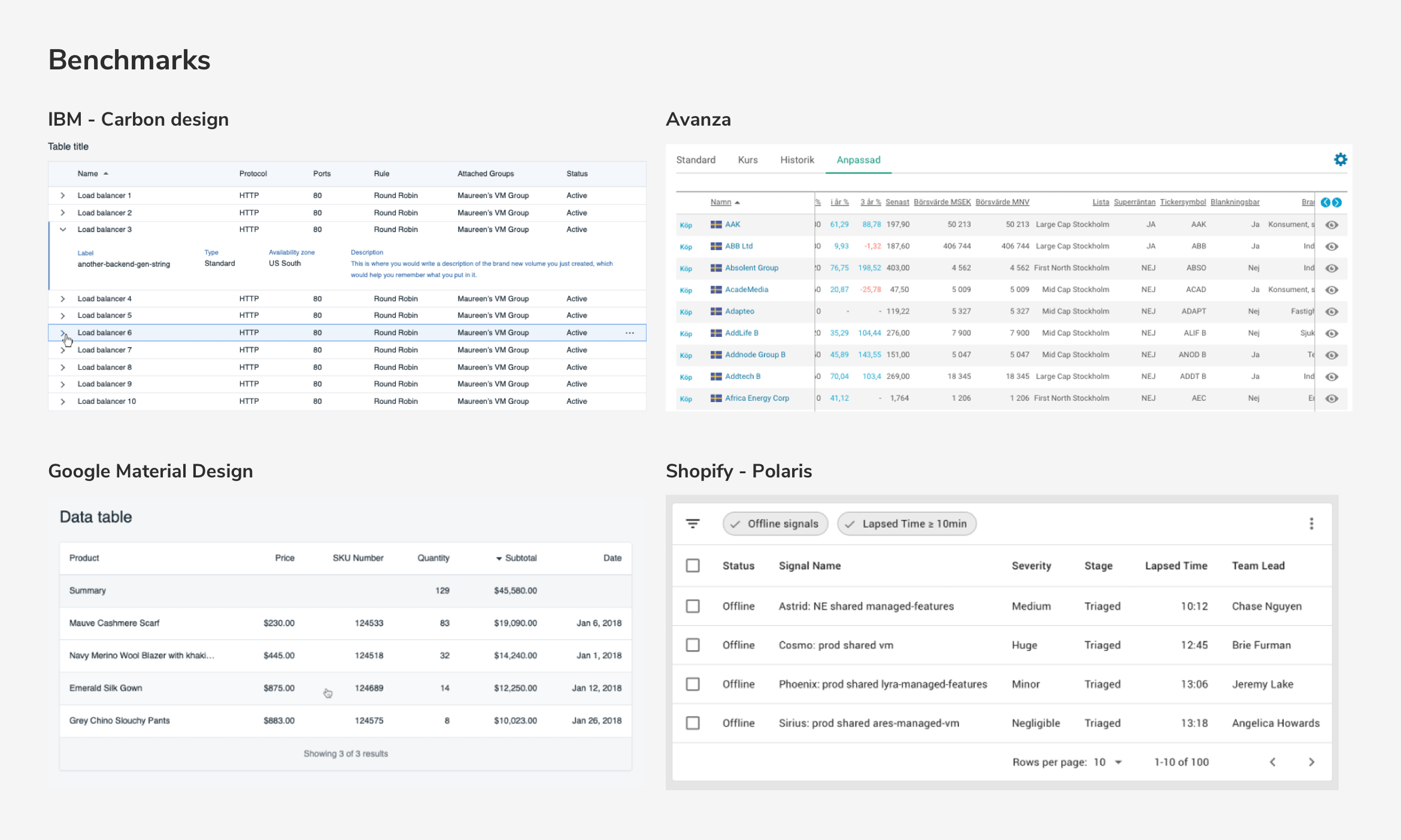 Table benchmarks